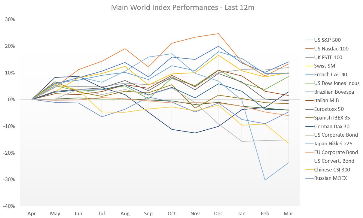 MainIndices